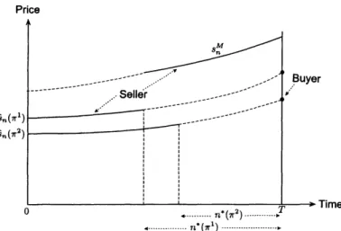 図 3: コールタイプ問題の権利行使領域． $(\pi^{2}\geq l\pi^{1})$ .